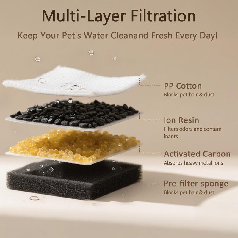 PEKTACO Cat Water Fountain Filters Replacement & Pre-Filter Sponges for 3.2L/108oz Automatic Pet Fountain, Dog Water Dispenser 9 Pack Filters & 9 Pre-Filter Sponges Foam Filters - Image 3